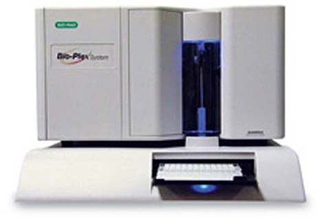 luminex bio-plex platform analytical device