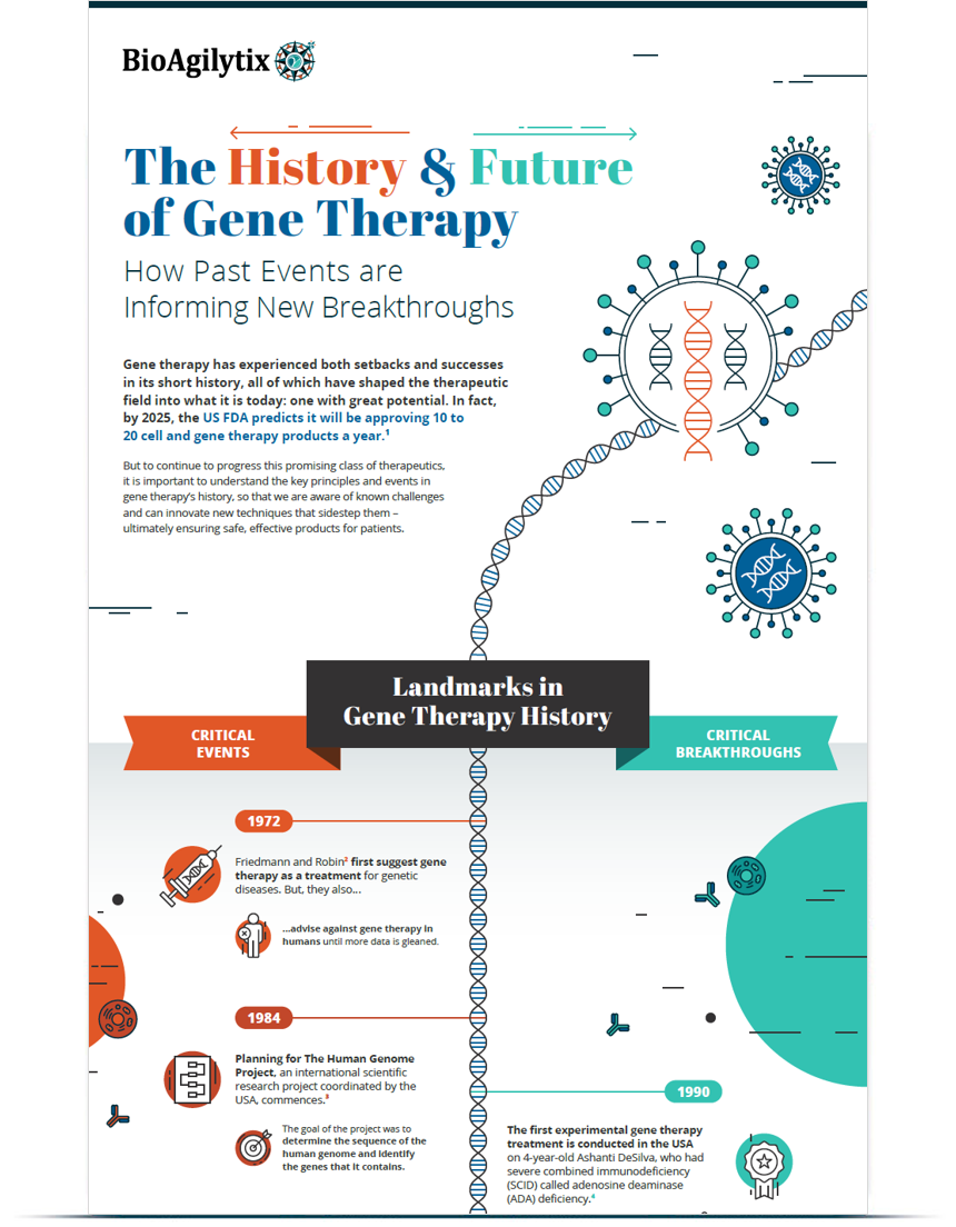 history and future of gene therapy infographic
